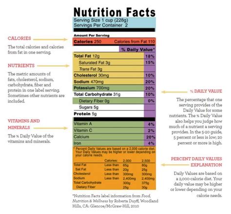 6 Important Facts About Nutrition in Growing Taller | Food Recipes