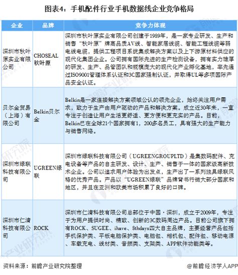 2020年我国手机配件行业市场现状与竞争格局分析 珠三角熠熠生辉【组图】行业研究报告 前瞻网