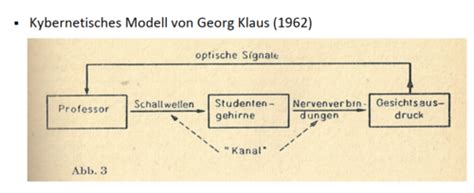 Vl Selbstreguliertes Lernen Karteikarten Quizlet