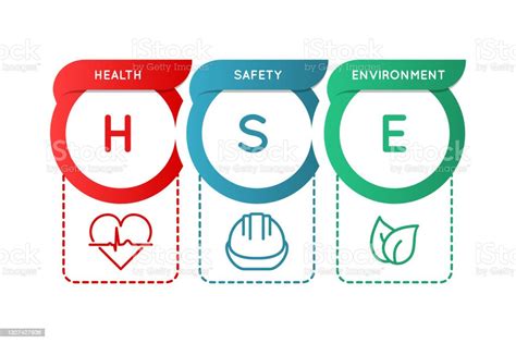 Ilustración De Hse Salud Seguridad Y Medio Ambiente Infografía De