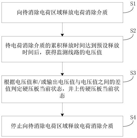 提高硬压板电场非侵入状态监测准确率的方法及系统与流程