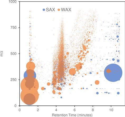 Figure From An Improved Non Target Analysis And Suspect Screening