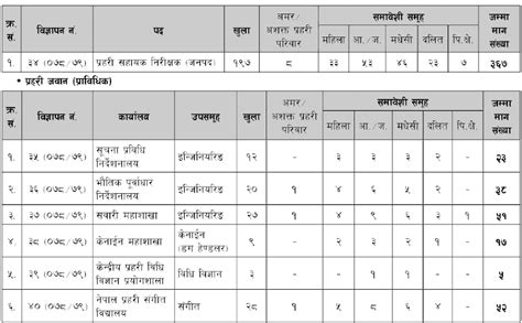 Vacancy From Nepal Police For Asi And Technical Group