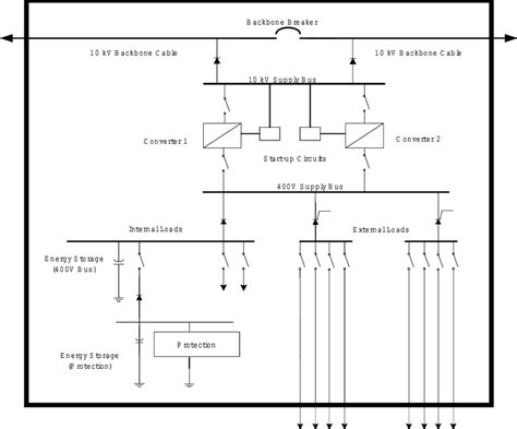 internal node arrangement  scientific diagram