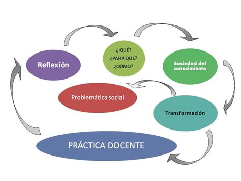 TRANSFORMANDO LA PRÁCTICA DOCENTE MEDIANTE LA REFLEXIÓN Y EL TRABAJO