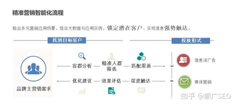 疫情期间中小型企业如何获取客户资源 知乎