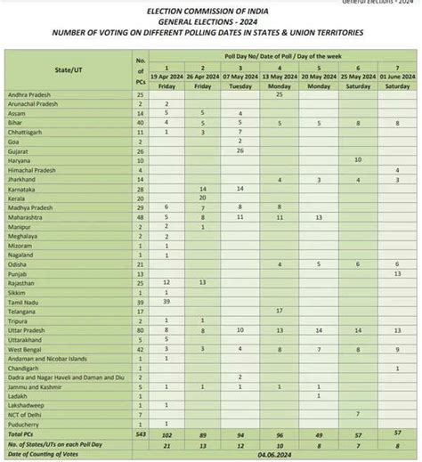 Weekend To Remember Dates 2024 Lok Asia Mareah