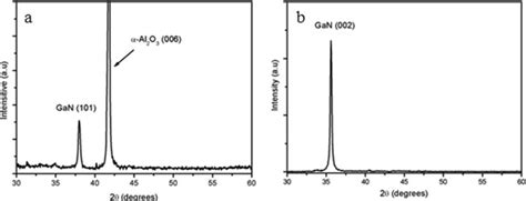 Xrd Pattern Of Gan Nws On A 5 Nm Of Au Coated On α Al 2 O 3 001