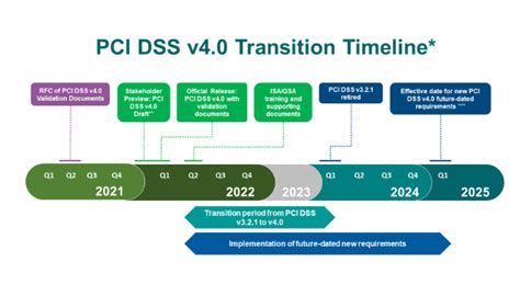 Pci Dss Differences Pci Dss Major Changes