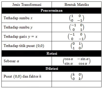 Soal Un Rotasi Matematika - Guru Paud