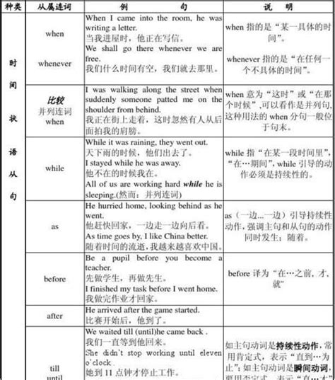 状语分类英文 英语状语的分类 英语复习网