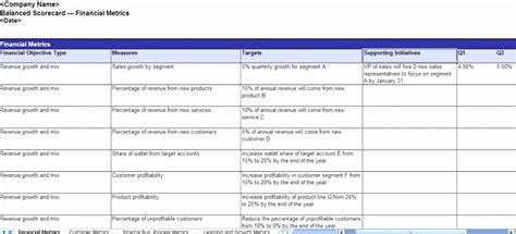 Employee Performance Scorecard Template