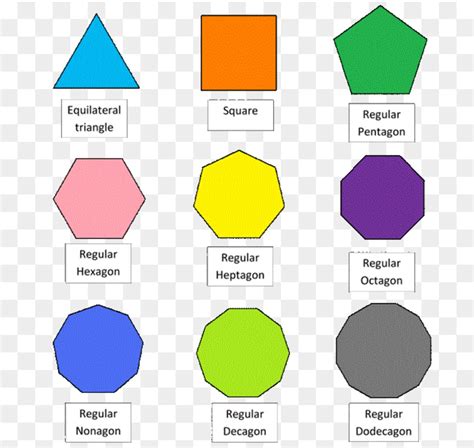 bilangan sisi poligon sekata ritardoexdennis