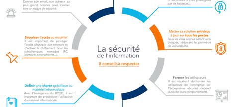 Rappel des règles de sécurité informatiques en entreprise OKSECU