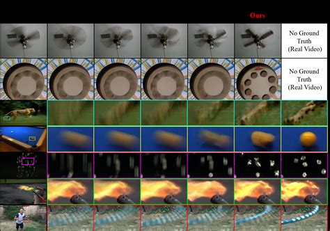 Across Scales And Across Dimensions Temporal Super Resolution Using Deep