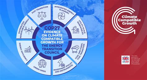 Evidence On Climate Compatible Growth For The Energy Transition Council Climate Compatible Growth