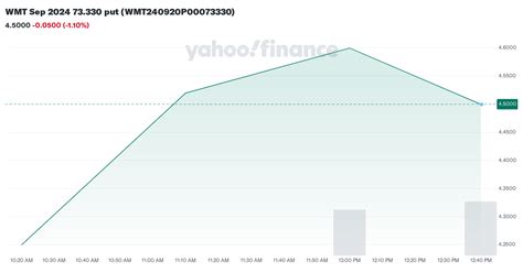 Wmt Finance Yahoo