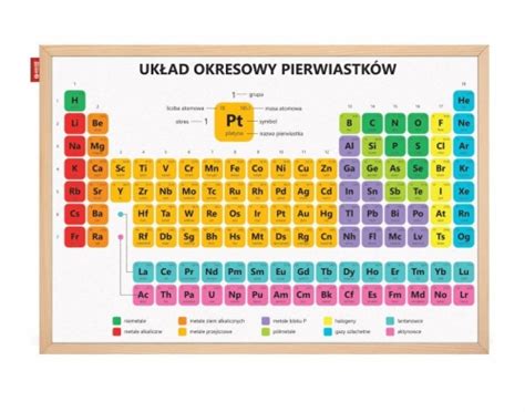 Tablica układ okresowy pierwiastków tablica Mendelejewa