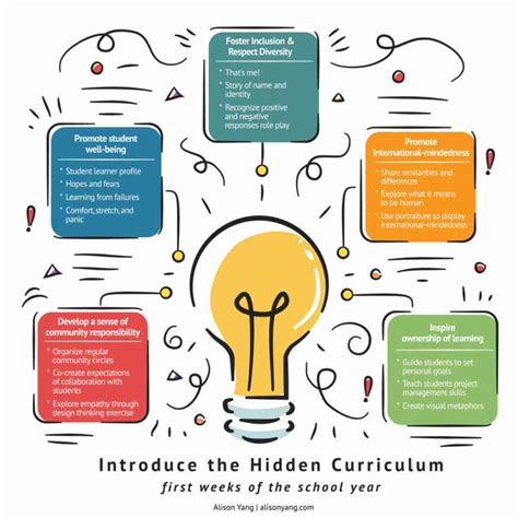 16 Ideas To Introduce The Hidden Curriculum In The First Weeks