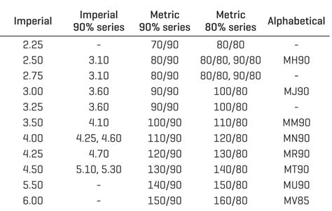 Motorcycle Tire Conversion Chart Imperial To Metric Infoupdate Org Minga