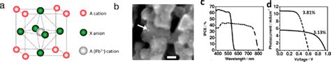 A Crystal Structure Of Organo Lead Halide Perovskite Compounds B