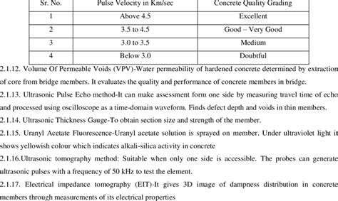 Ultrasonic Pulse Velocity Values Download Table