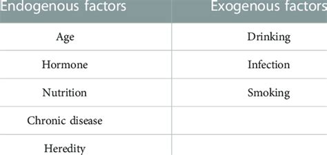 Factors affecting skin wound healing. | Download Scientific Diagram