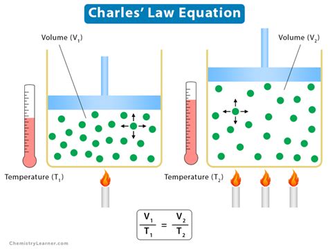 Charles Law Statement Formula Examples And Graph