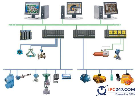 Dcs Là Gì Tìm Hiểu Về Hệ Thống Điều Khiển Phân Tán Dcs