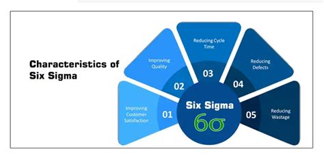 What Is Six Sigma? Concept, Steps, Examples, And, 41% OFF