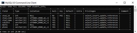 Mysql Show Columns Javatpoint