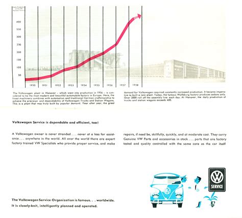 Thesamba Vw Archives Vw Bus Brochure