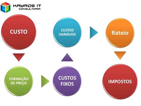 Palestra Gestão De Custos E Formação De Preços