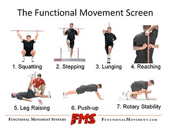 Functional Movement Screen (FMS) - Physiopedia