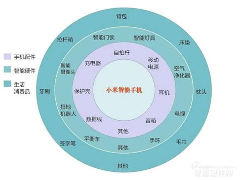 【多图】关于小米生态链的115个精华整理 知乎