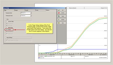 S Curves In Primavera P6 Professional