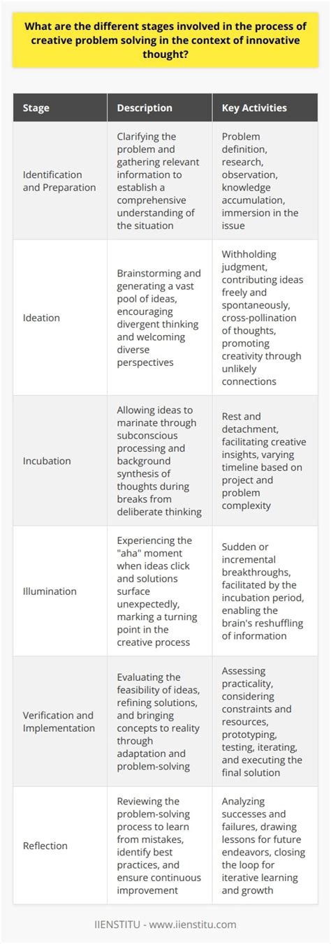 creative problem solving unleashing  power  innovative thought