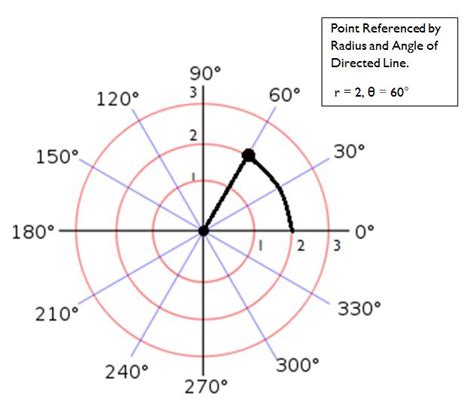 Frames Of Reference And Coordinate Systems Introduction To Geomatics