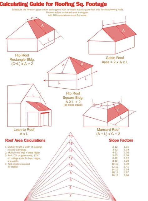 How To Measure A Roof With Roofing Squares - Rennison Roofing