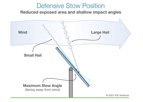 Hail Risk Mitigation Tips and Best Practices — RETC, LLC