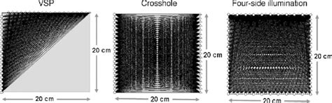 Three Seismic Recording Geometries And Corresponding Raypaths Used In Download Scientific