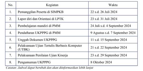 Lapor Diri Mahasiswa Piloting Dalam Jabatan Tahun 2024 Pendidikan