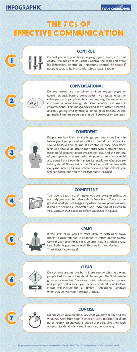 The 7 Cs Of Effective Communication Infographic Communication Coach Blog