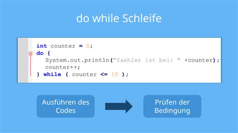 While Schleife Java Einfach Erkl Rt Mit Beispielen Mit Video