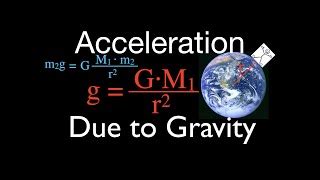 At what distance above the surface of the earth is the accelerati ...