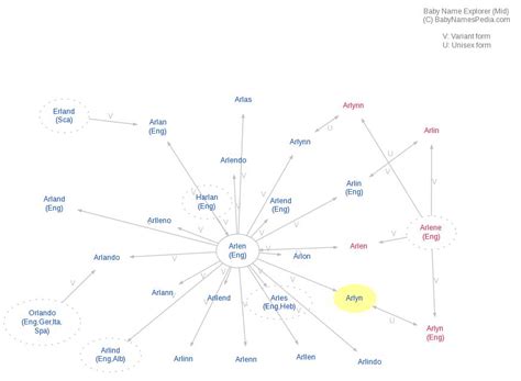 arlyn meaning  arlyn   arlyn