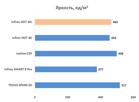 Обзор смартфона Infinix HOT 40i на своем месте Смартфоны