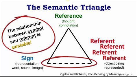 Symbolism And Meaning Part 1 Youtube