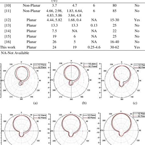 Comparison Of Previously Reported Graphene Based Circularly Polarized