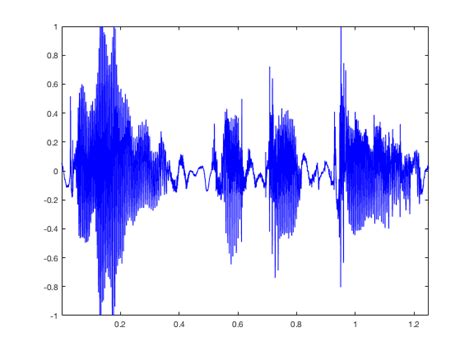 Known Ciphertext Attack Example Scrambled Speech Signal Download